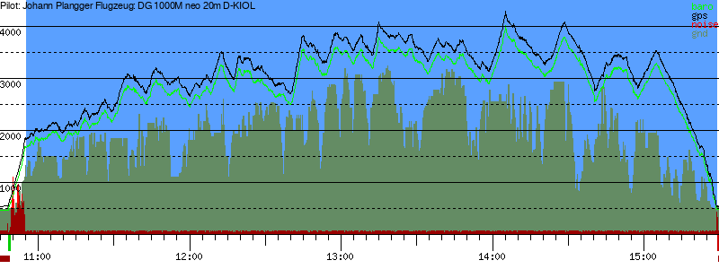 Barometer